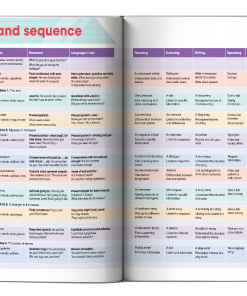 Muc Luc Academy Starts Pupils Book 5 2