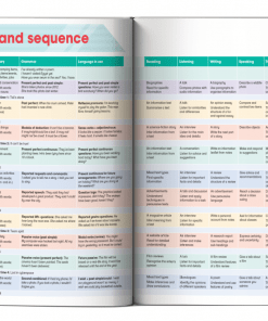Muc Luc Academy Starts Pupils Book 6