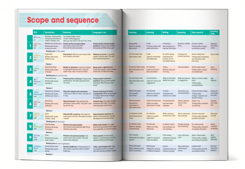 Mục lục Academy Stars Pupil’s Book 6