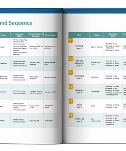 Muc luc cuon Tactics for listening Expanding