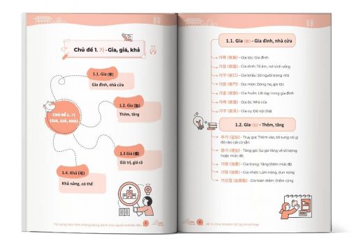 Noi dung ben trong Mindmap Han Han 2
