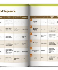anh muc luc tactics for listening basic