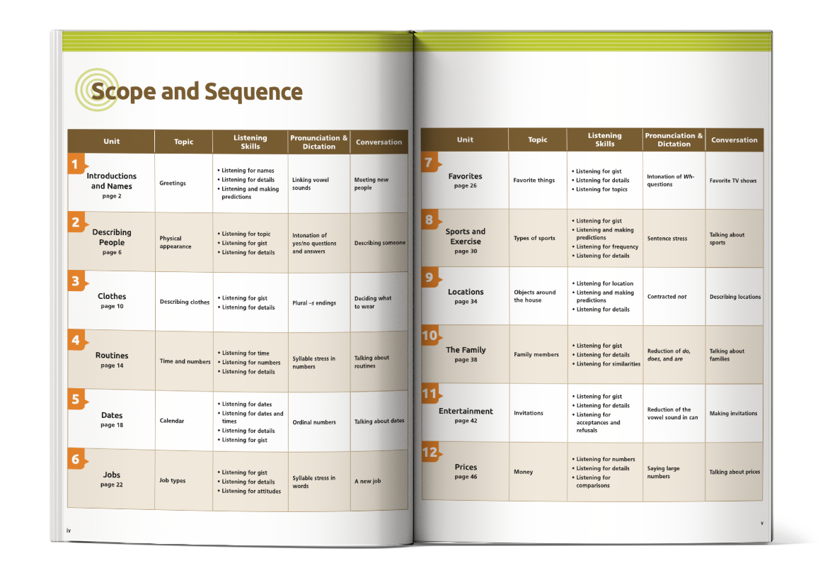 Ảnh mục lục cuốn sách Basic Tactics For Listening 