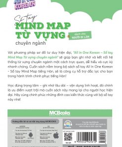 mat sau mindmap chuyen nganh
