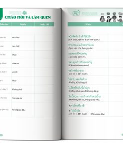 Anh chu de 1 Takenote tu vung mau cau tieng Thai Lan thong dung