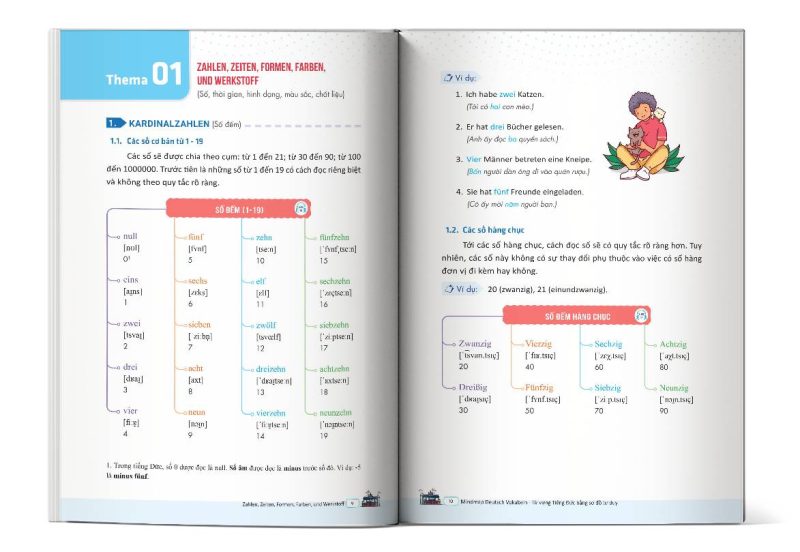 Nội dung bên trong cuốn sách Mindmap Deutsch Vokabeln Từ Vựng Tiếng Đức Bằng Sơ Đồ Tư Duy