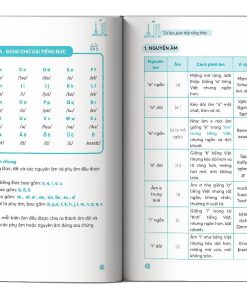 noi dung ben trong tu hoc giao tiep duc 1