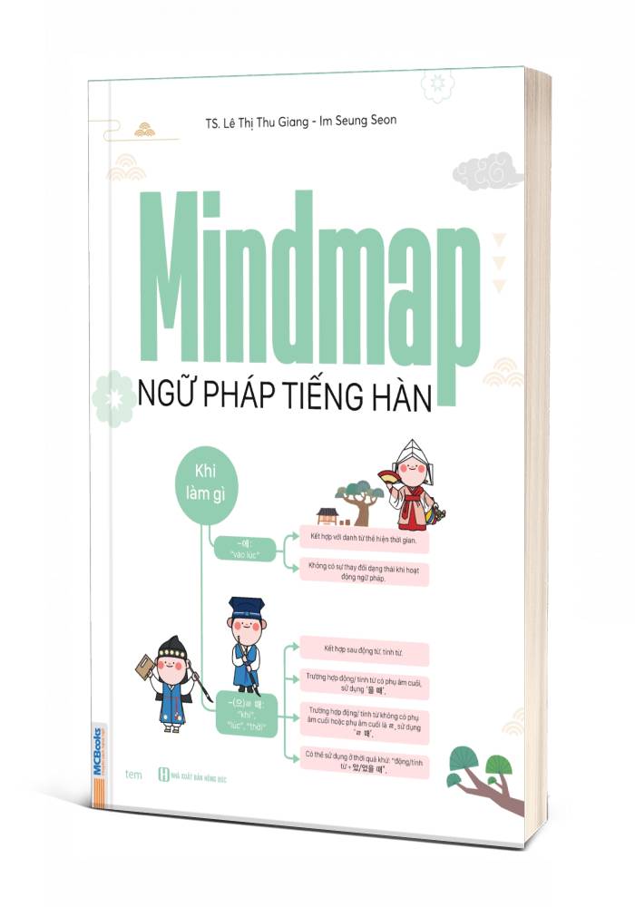 Mindmap Ngữ Pháp Tiếng Hàn