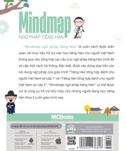 mat sau mindmap ngu phap