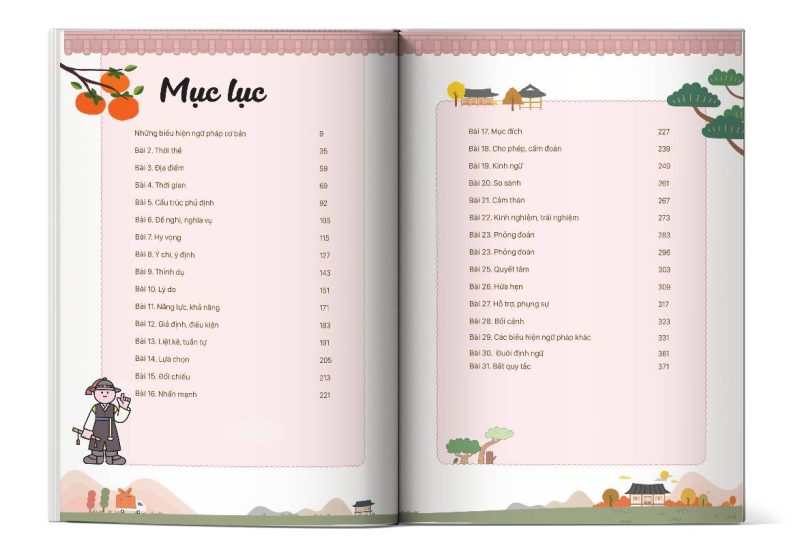 Mục lục cuốn sách Mindmap Ngữ Pháp Tiếng Hàn