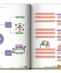 noi dung ben trong mindmap ngu phap