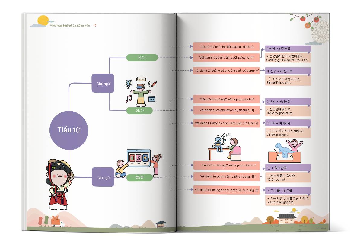 Nội dung bên trong cuốn sách Mindmap Ngữ Pháp Tiếng Hàn Nội dung bên trong cuốn sách Mindmap Ngữ Pháp Tiếng Hàn