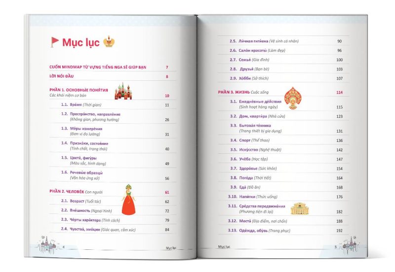 Mục lục cuốn sách Mindmap Từ Vựng Tiếng Nga Thông Dụng Dành Cho Người Mới Bắt Đầu
