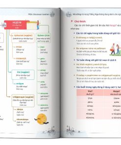 noi dung ben trong mindmap nga