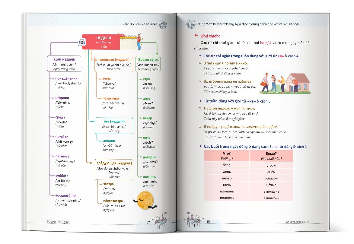 Mục lục cuốn sách Mindmap Từ Vựng Tiếng Nga Thông Dụng Dành Cho Người Mới Bắt Đầu Mục lục cuốn sách Mindmap Từ Vựng Tiếng Nga Thông Dụng Dành Cho Người Mới Bắt Đầu