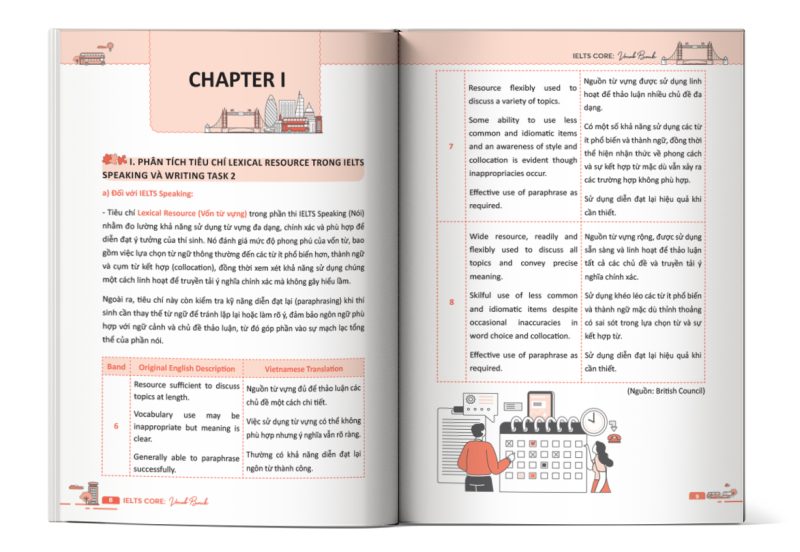 IELTS CORE: Vocab Bank – Hệ Thống Từ Vựng Cốt Lõi Band Cao