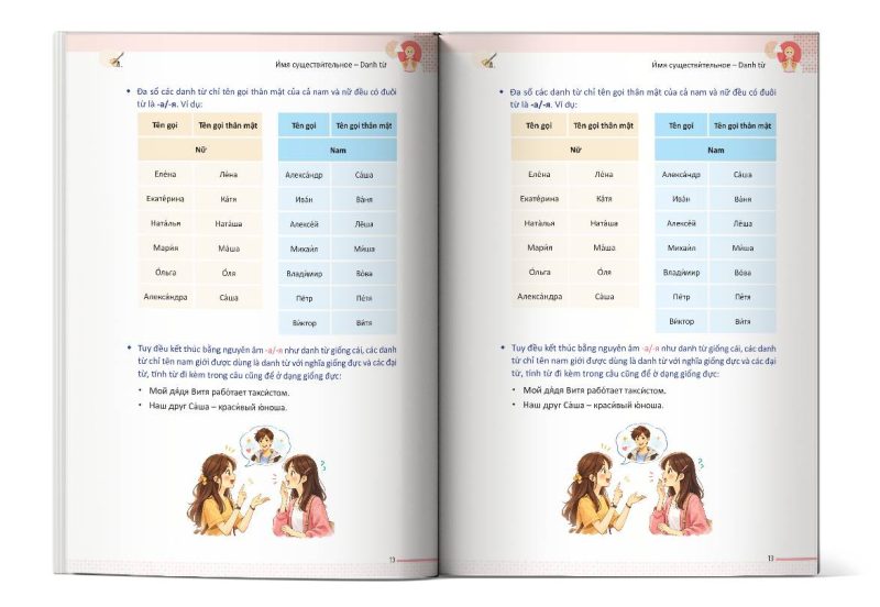 Nội dung bên trong cuốn sách Mindmap Ngữ Pháp Tiếng Nga Thông Dụng Dành Cho Người Mới Bắt Đầu